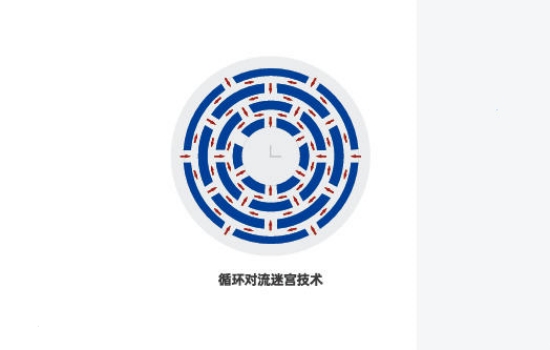 循环对流迷宫技术.jpg 循环对流迷宫技术.jpg