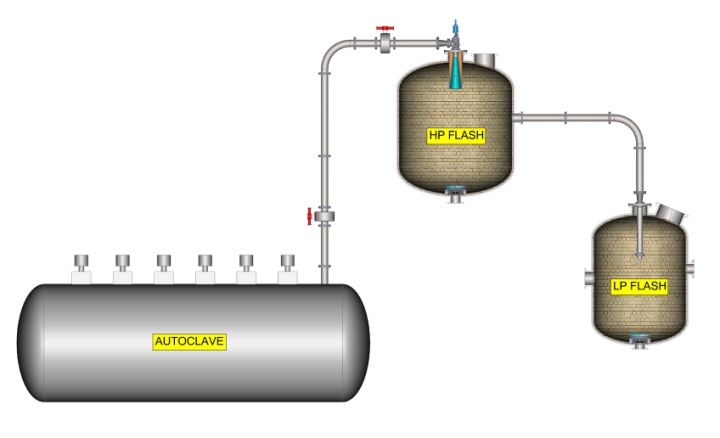 W&T hat sich die kerntechnologie entwickelt, um harte abläufe wie das komprimieren Von metall-kondensaten zu perfektionieren